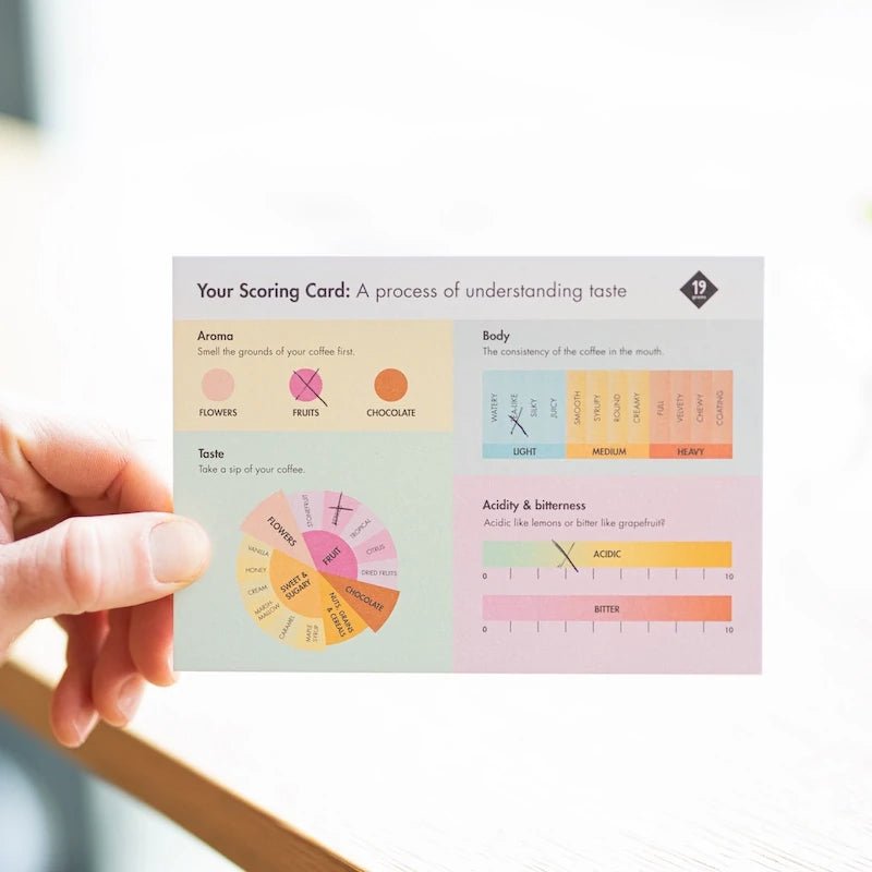19grams Scoring-Karte für Kaffeeverkostung – Cupping-Bewertungsformular von 19grams Coffee Roasters Berlin